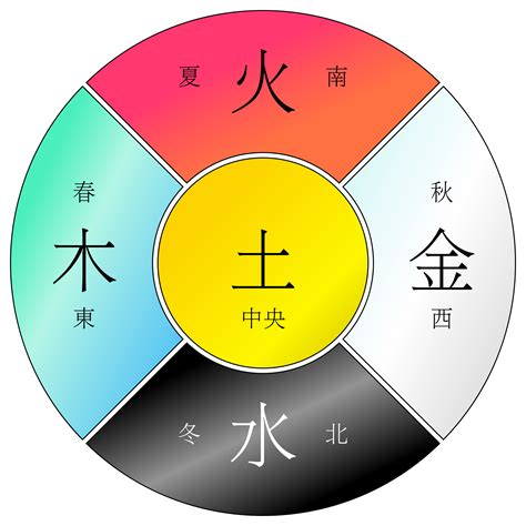 金和水的关系|金、木、水、火、土五行之间的关系